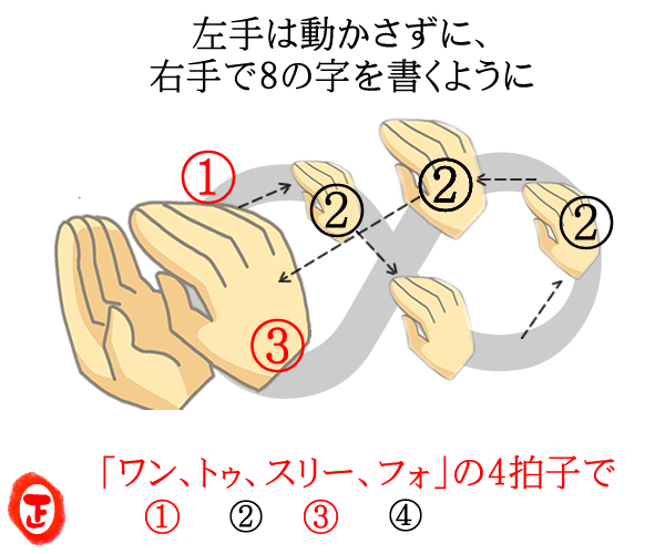 手拍子の打ち方 リズム感を良くする練習 民謡入門 民謡を始める 歌おう